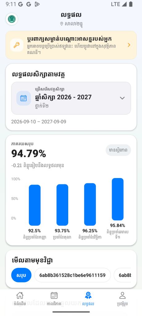 លទ្ធផលសិក្សា និងស្ថិតិ